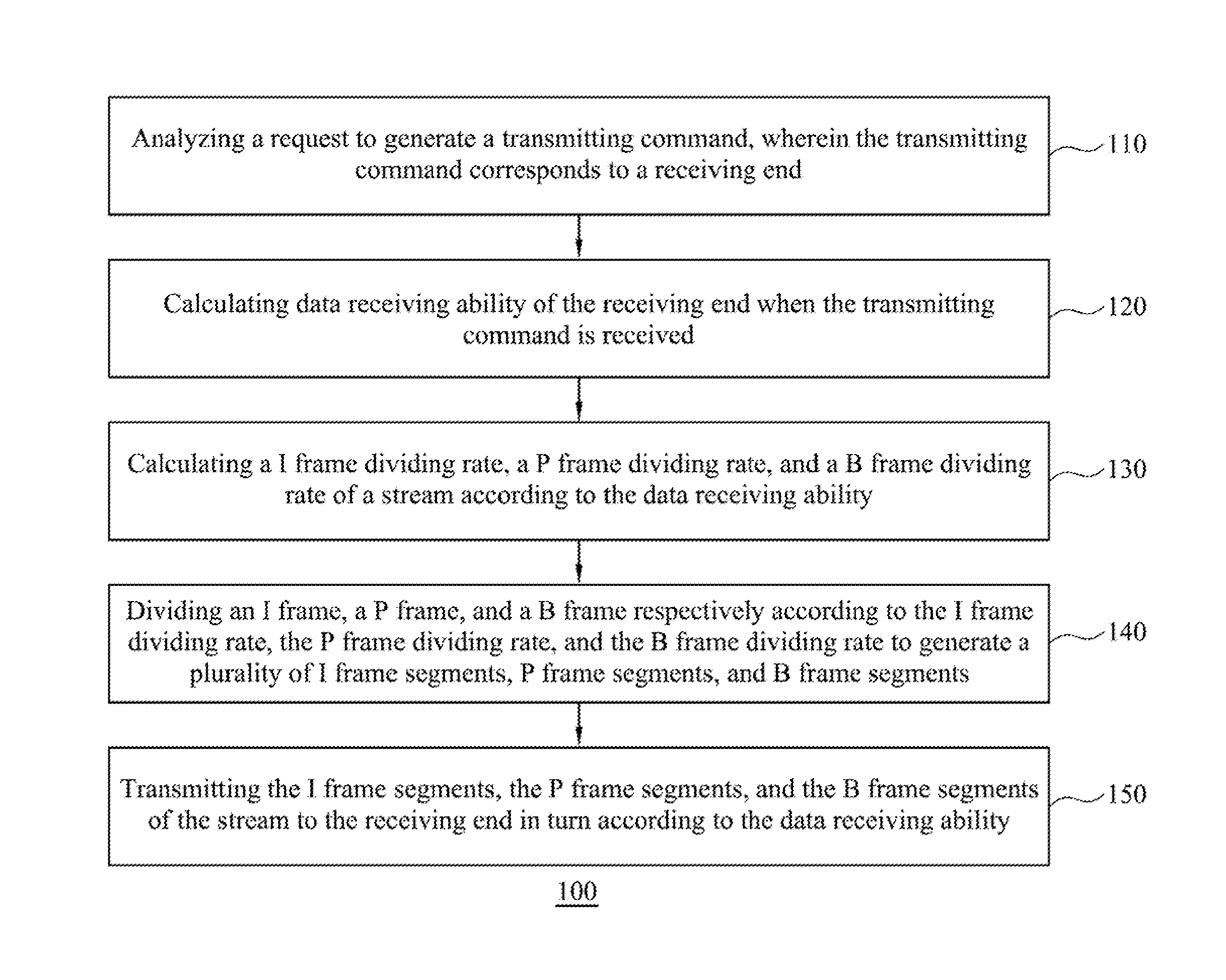 Method for transferring data stream