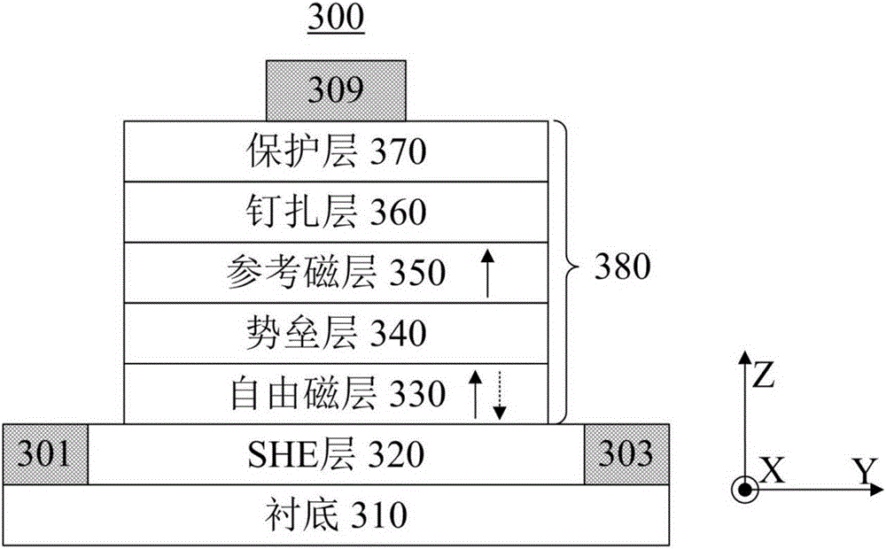 Current-driven magnetic random access memory and spin logic device