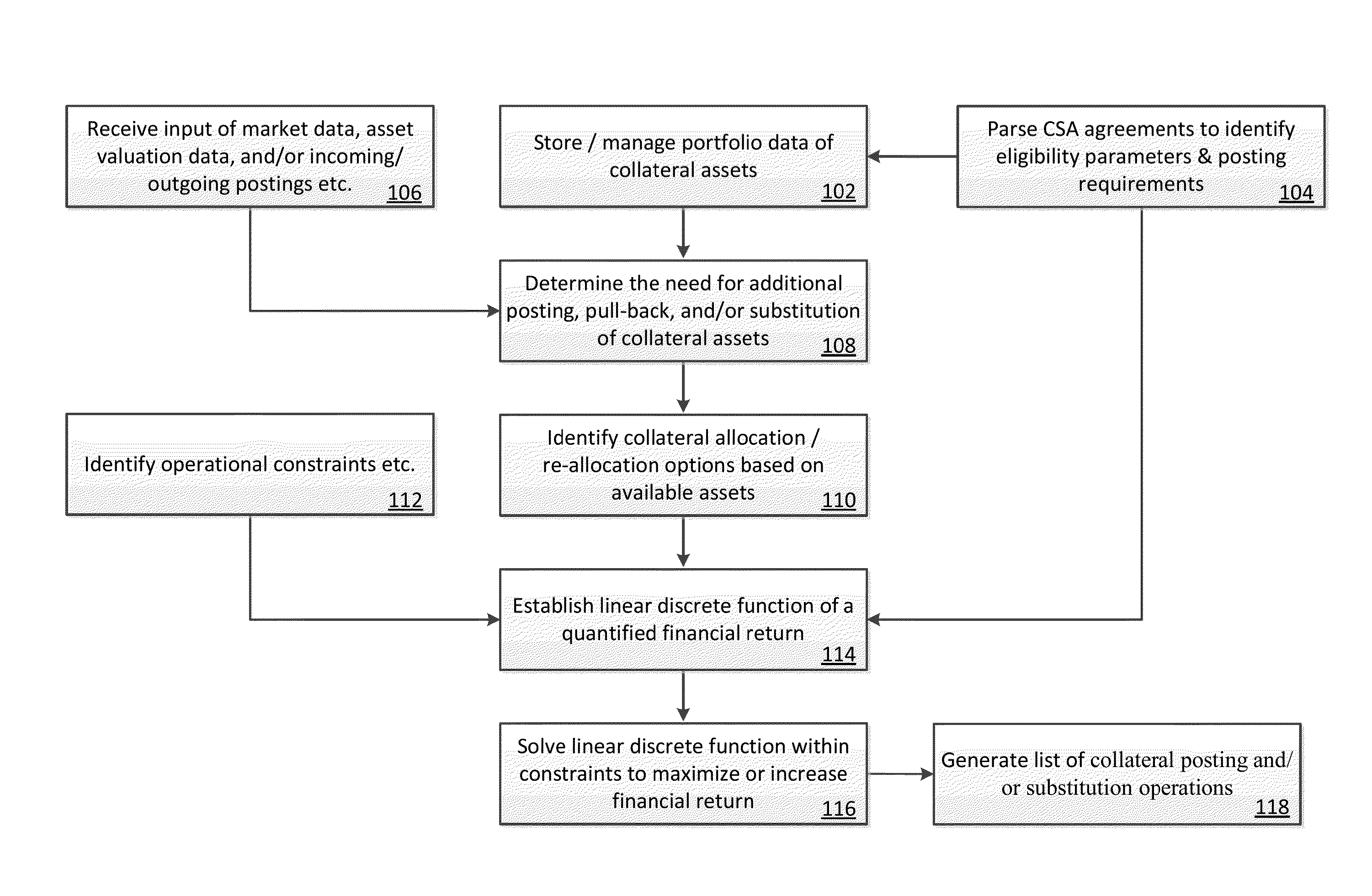 Systems and methods for collateral management