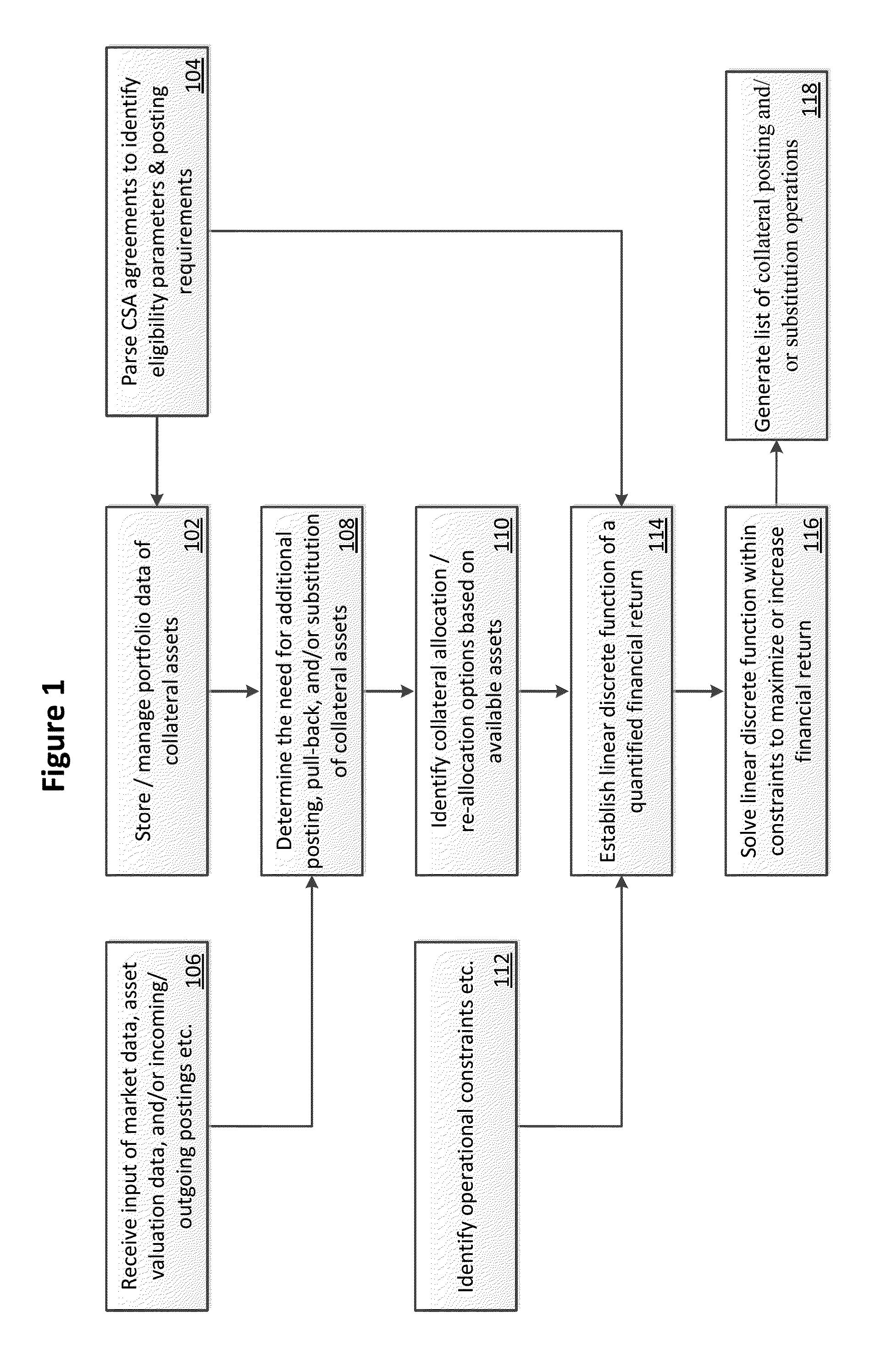 Systems and methods for collateral management