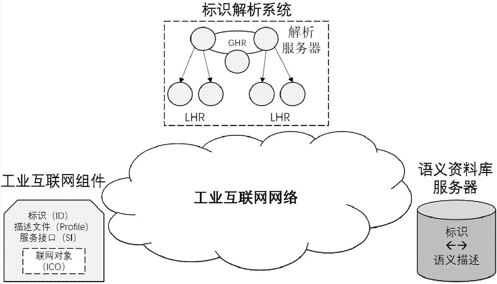 Industrial internet component information identification method