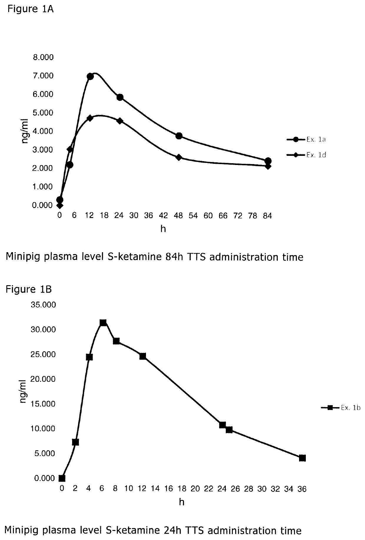 Transdermal therapeutic system