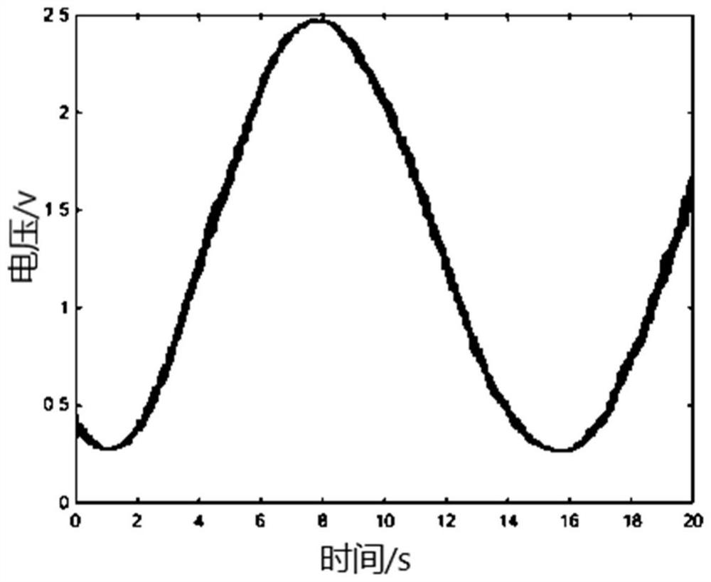 Intrusion detection method and related equipment for optical fiber perimeter security system