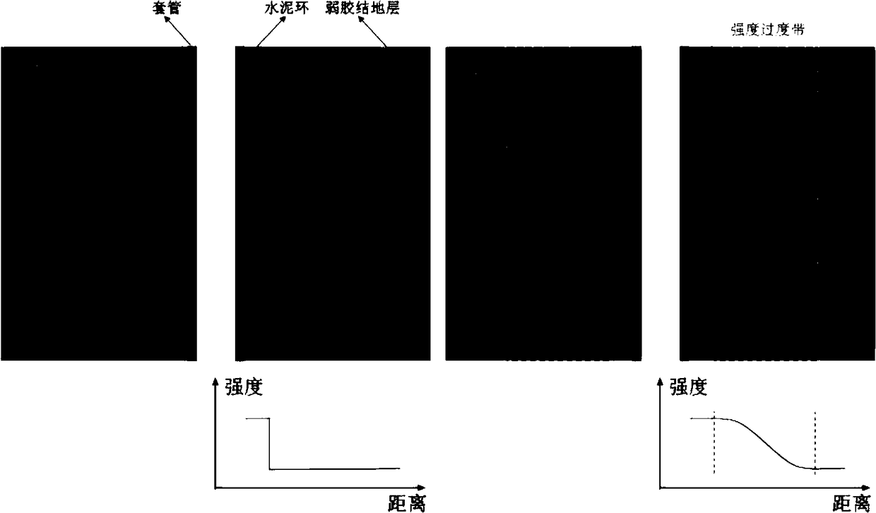 A cementing method and device for weakly cemented formations