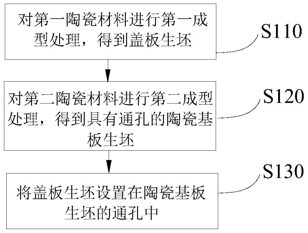 Ceramic casing and preparation method thereof as well as electronic equipment