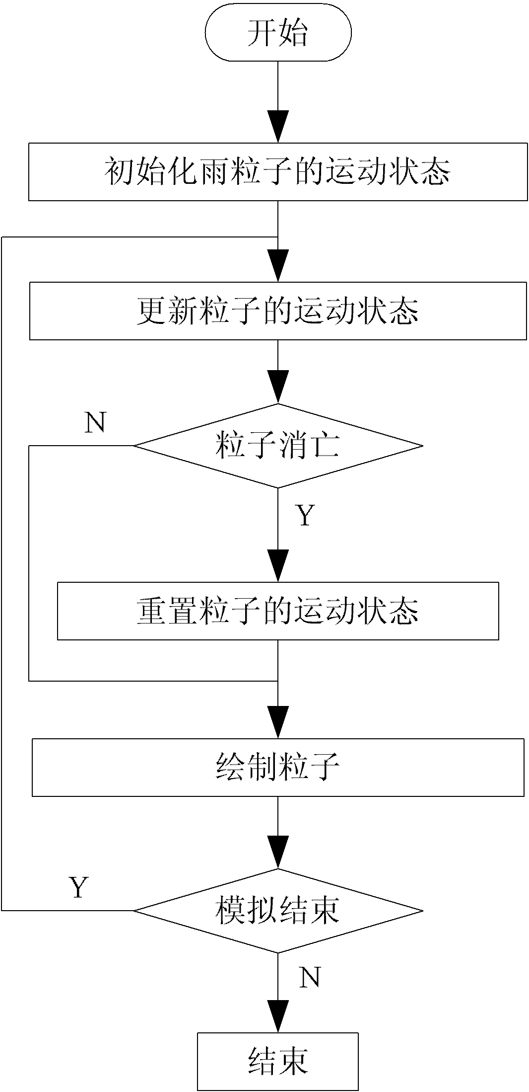 Method for simulating corrosion effect of rainfall on ground surface