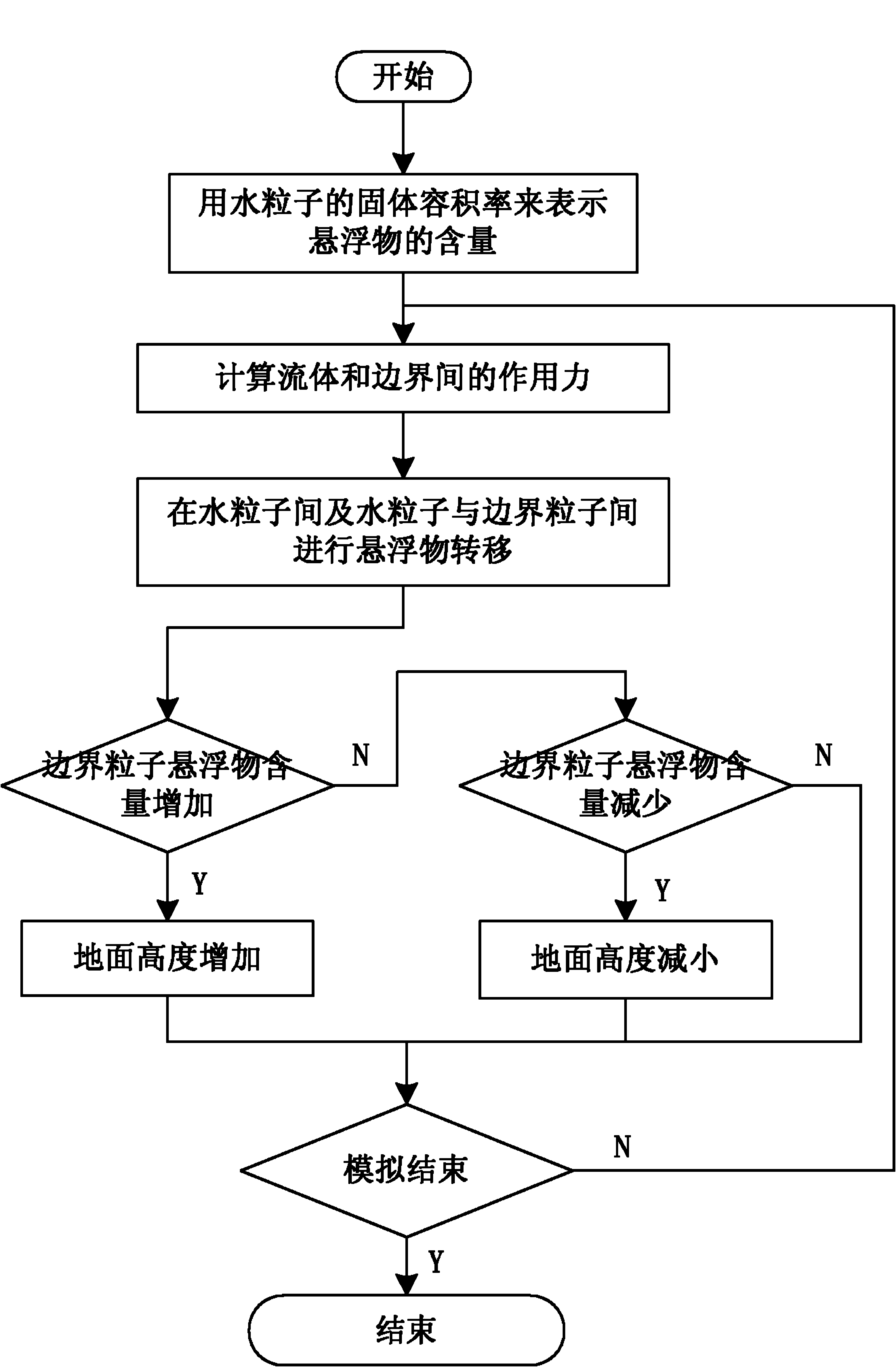 Method for simulating corrosion effect of rainfall on ground surface