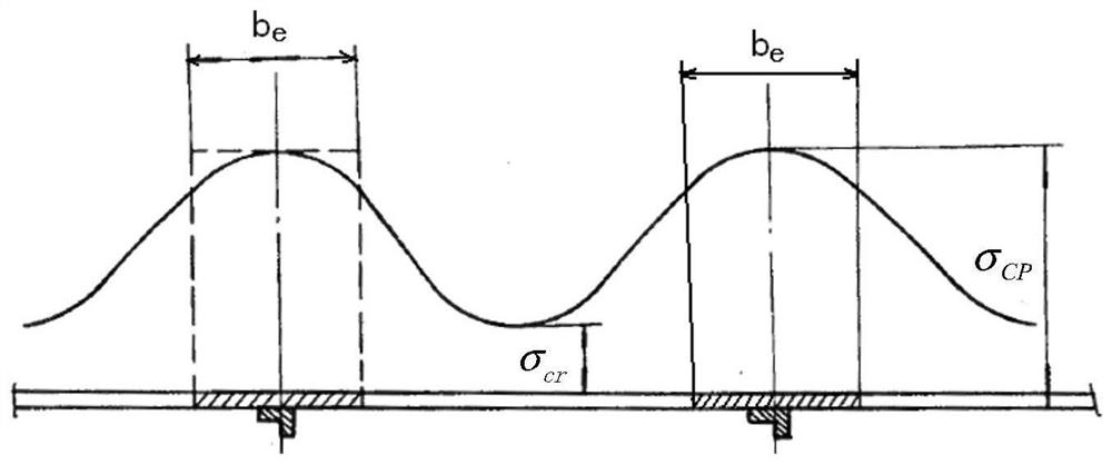 Method and device for calculating effective width of skin under fuselage wall plate axial compression load