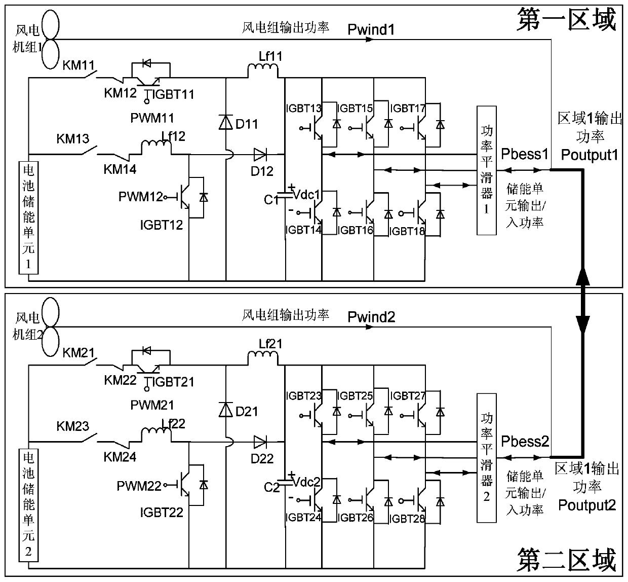 A control device and method for improving frequency stability of a dual-region interconnected power system