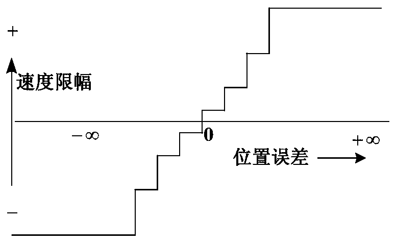 A control device and method for improving frequency stability of a dual-region interconnected power system