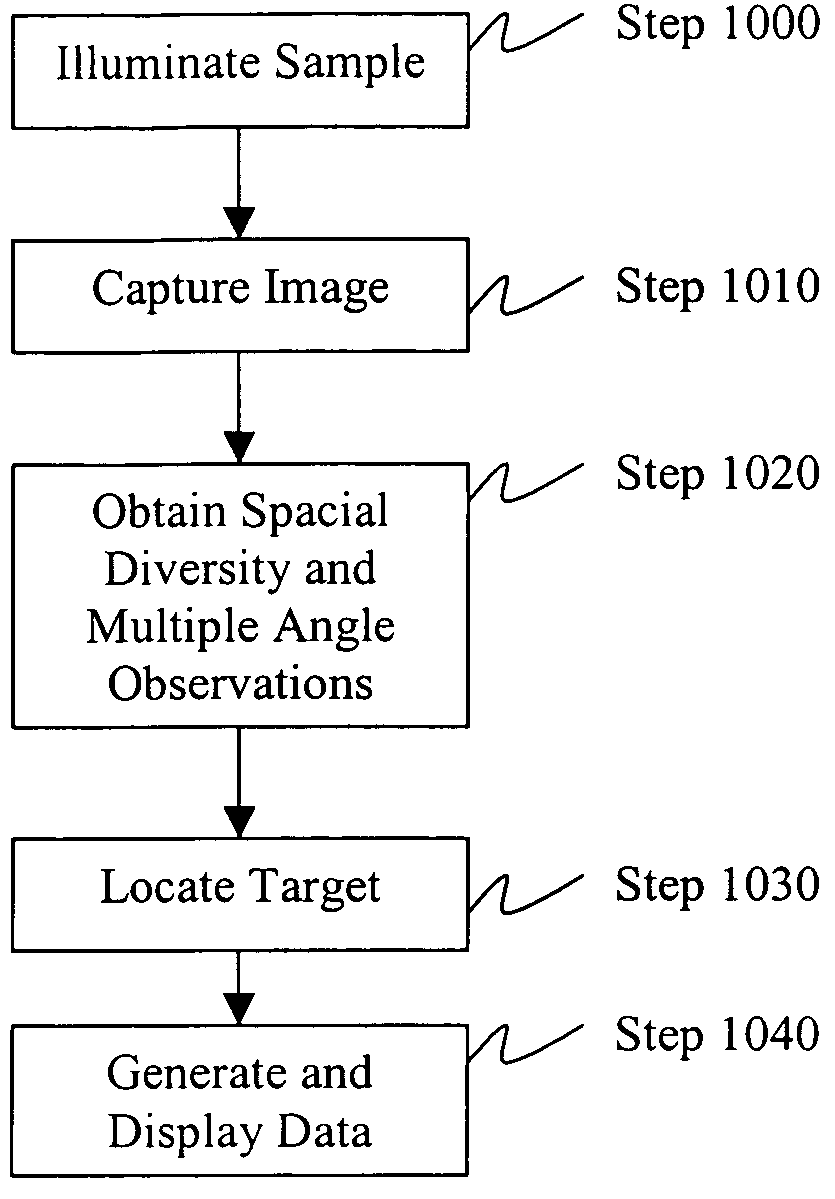 Optical tomography using independent component analysis for detection and localization of targets in turbid media