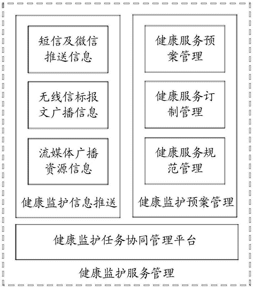 Health monitoring service method based on internet of things and cooperated host system