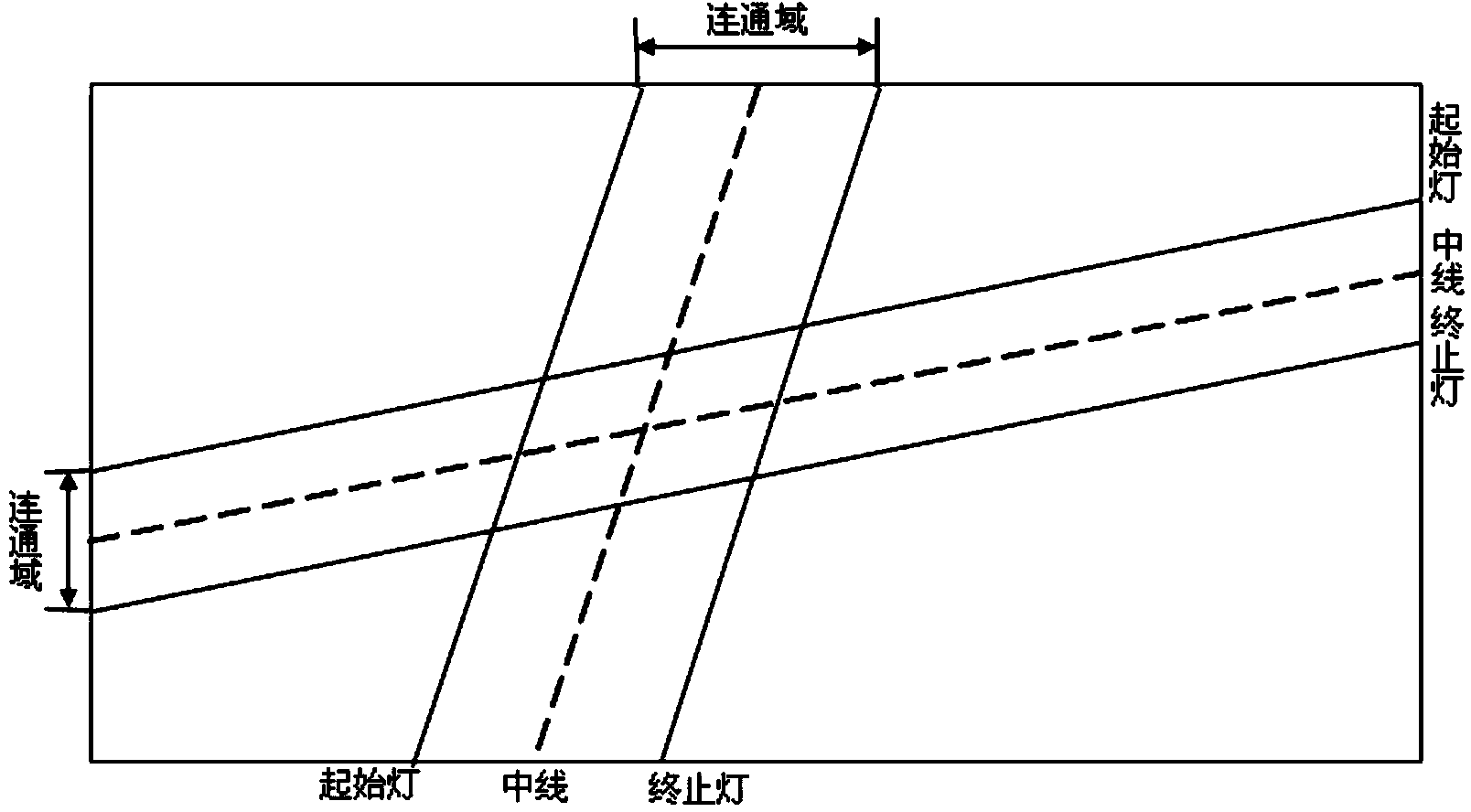 Coordinate capturing and correcting algorithm of infrared multipoint touch screen