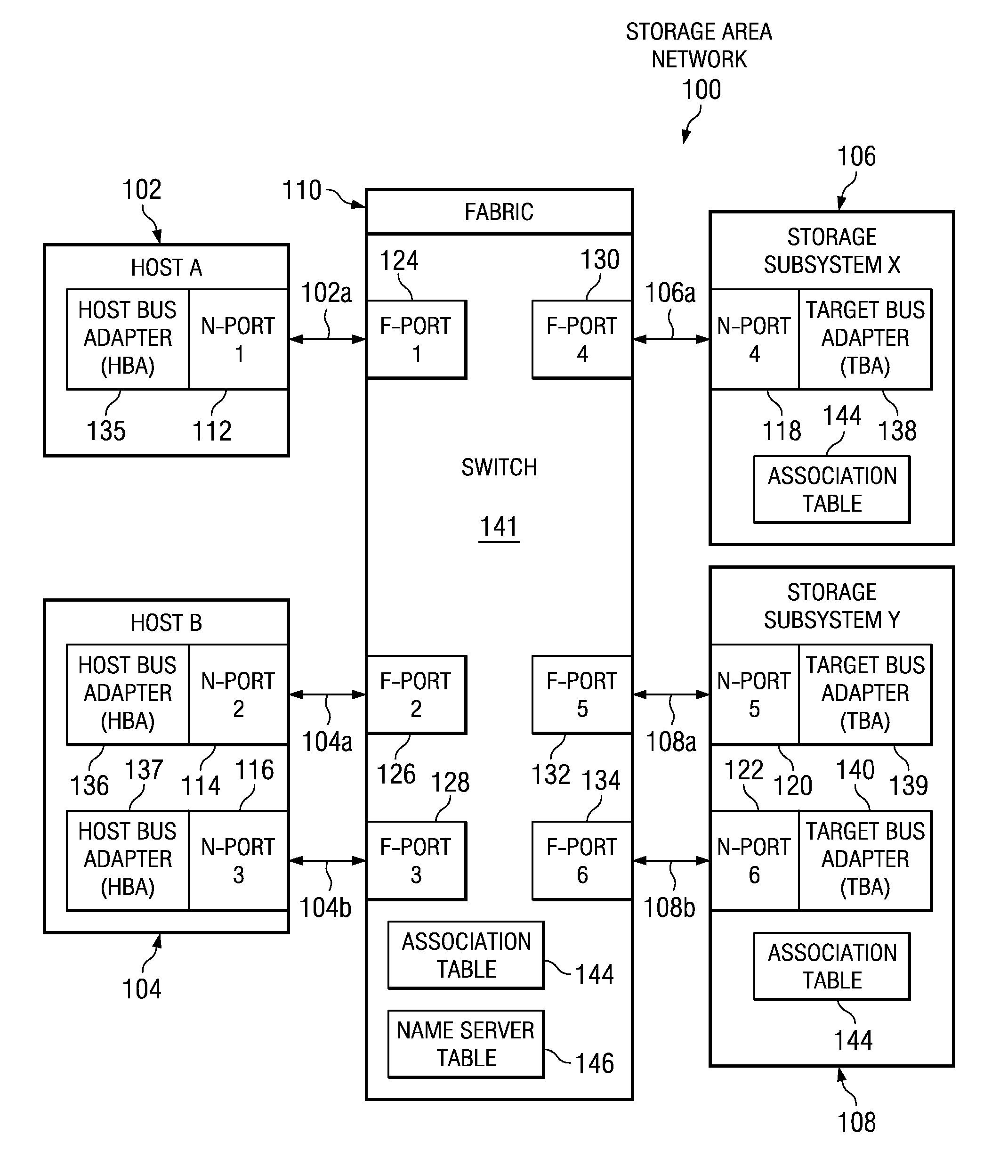 Computer-implemented method, apparatus, and computer program product for securing node port access in a switched-fabric storage area network