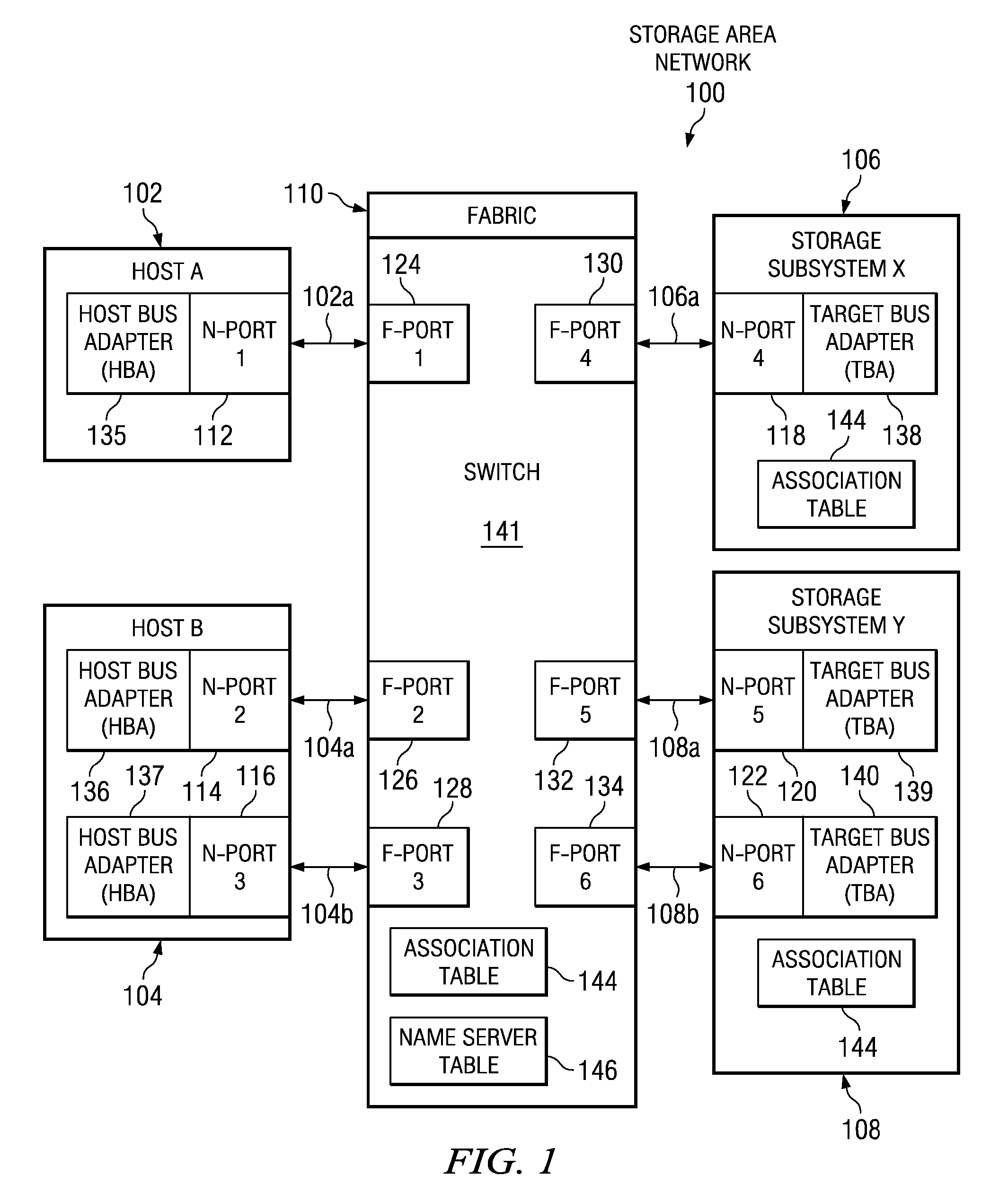 Computer-implemented method, apparatus, and computer program product for securing node port access in a switched-fabric storage area network