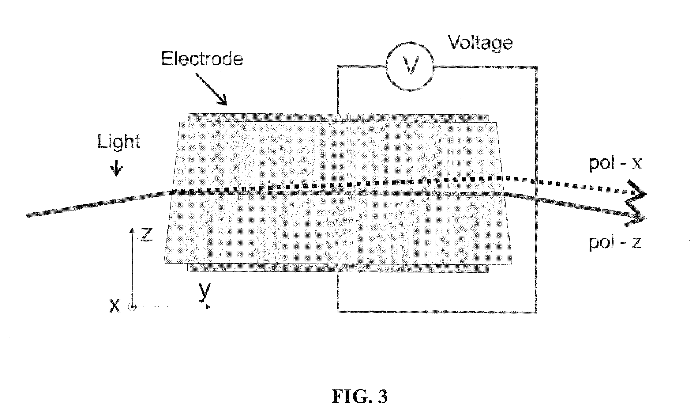 Method and apparatus for modulating light