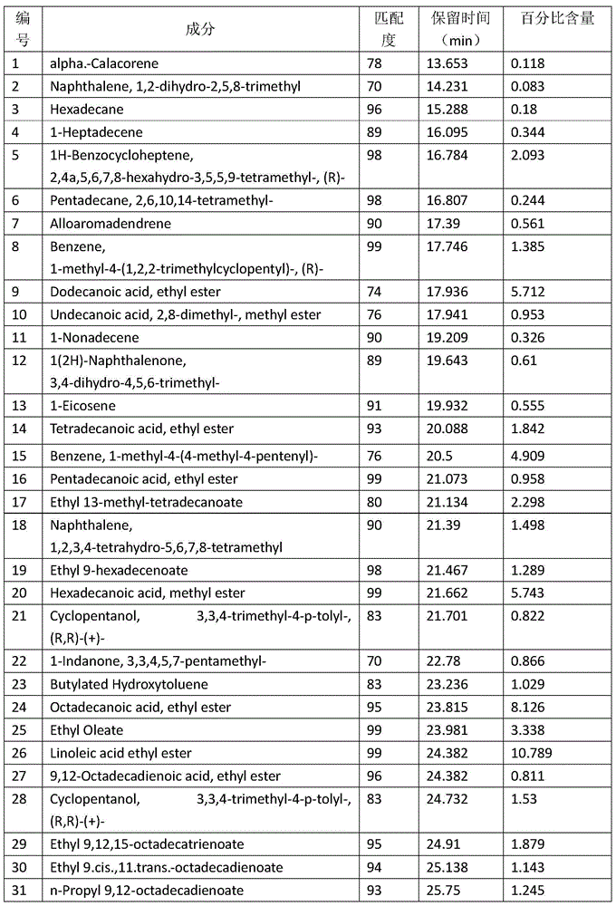 Extraction method of Sparassis crispa fermentation product extract for cigarettes as well as application of extract