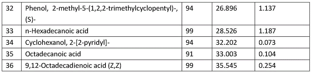 Extraction method of Sparassis crispa fermentation product extract for cigarettes as well as application of extract