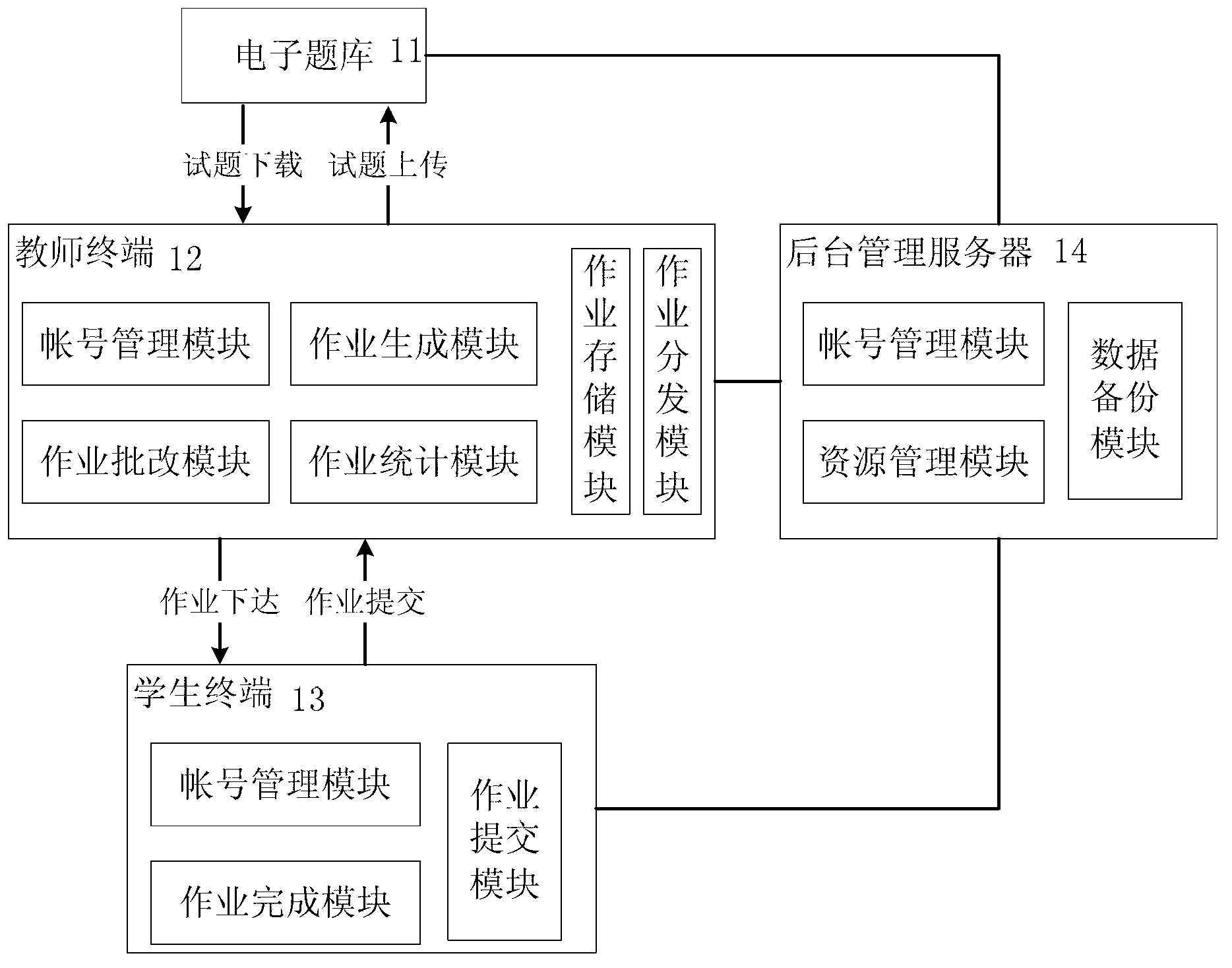 Electronic assignment system and method allowing for automatic distributing, receiving, marking and counting