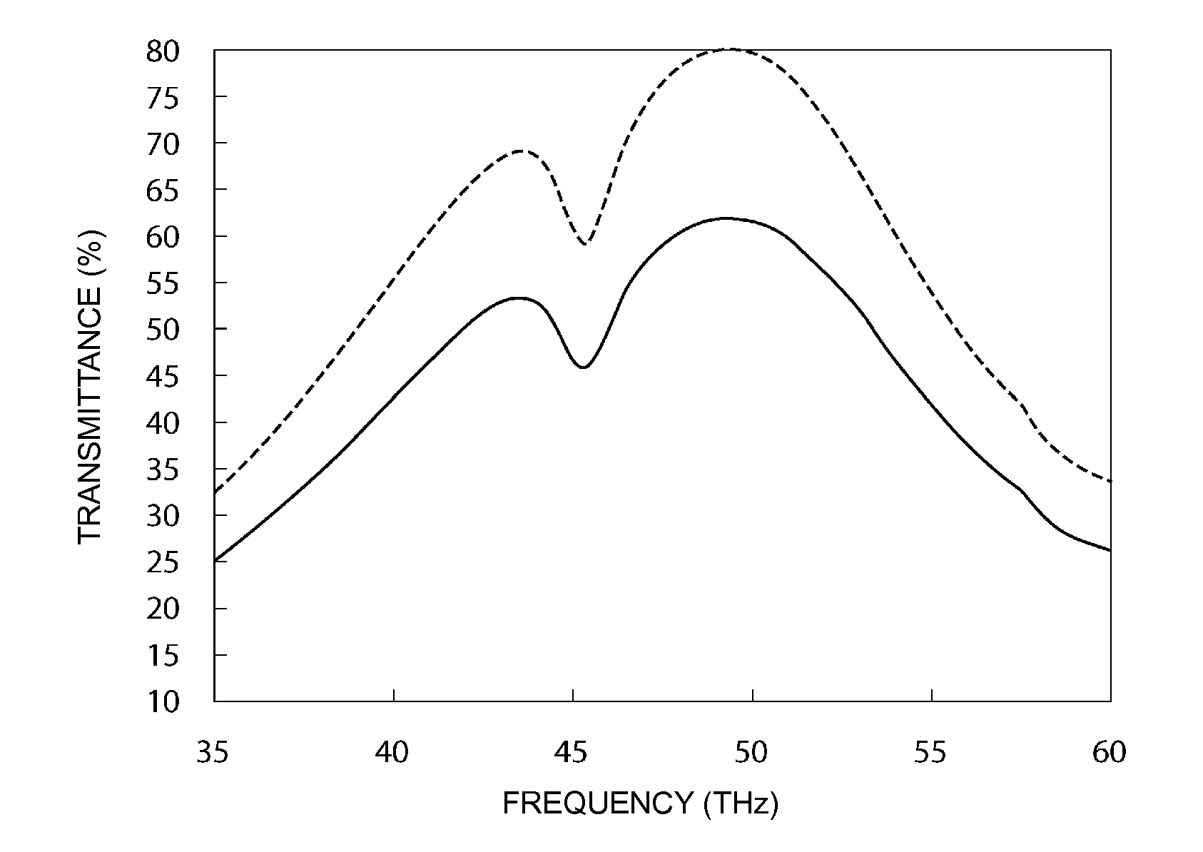 Droplet quantity determination method and measuring device