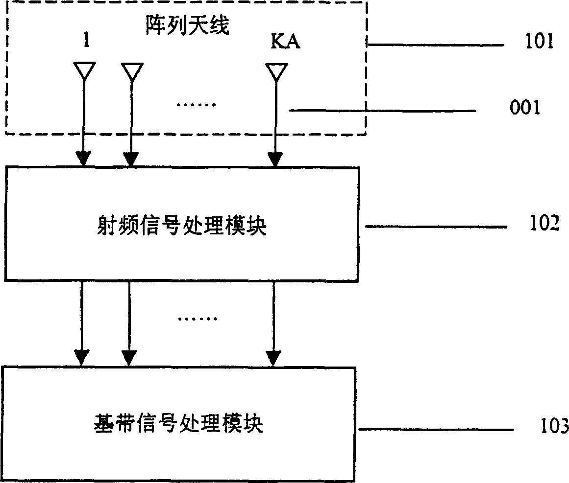 Signal-to-noise ratio measuring method based on array antennas mobile communication system