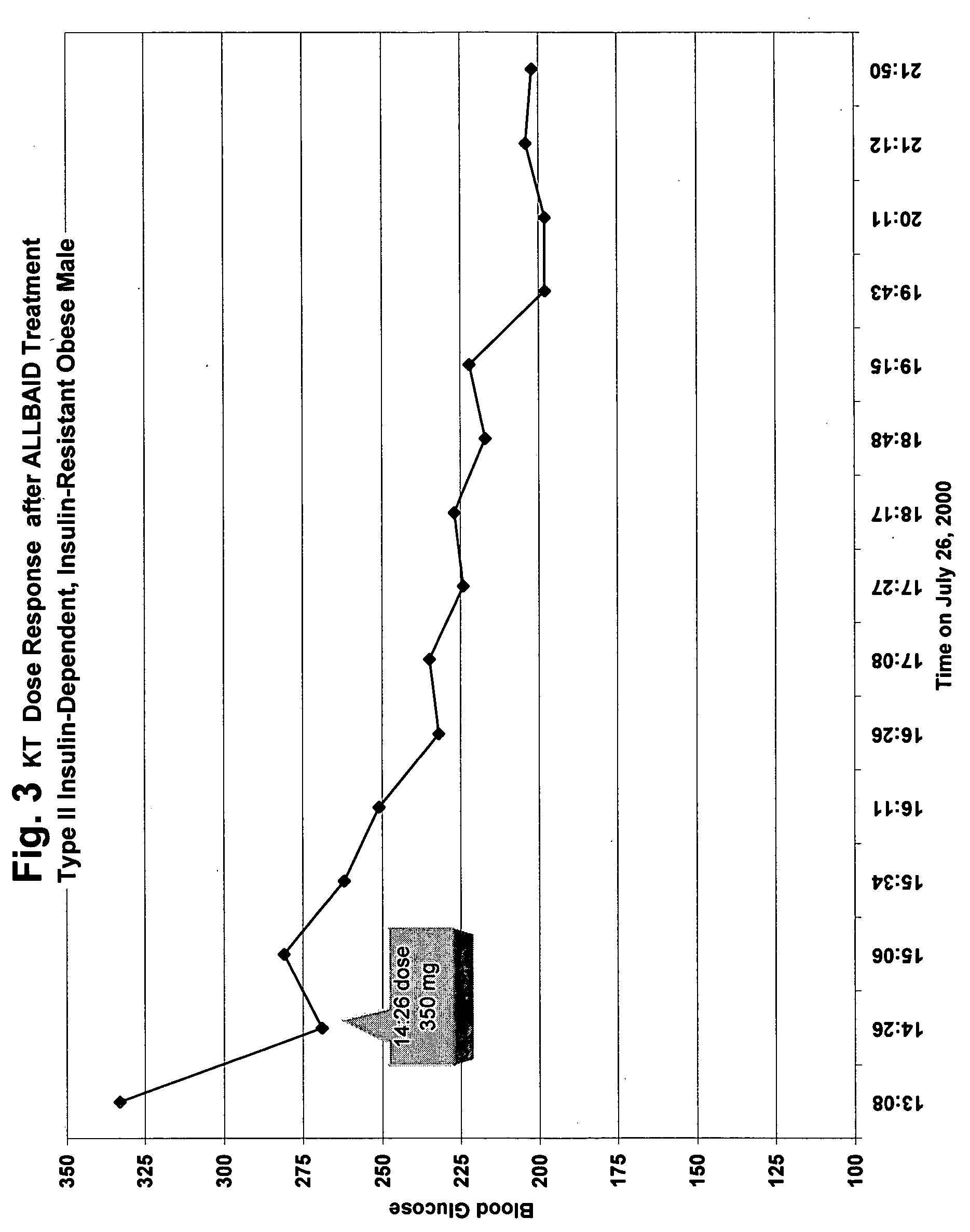 Compositions and methods for treatment of diabetes