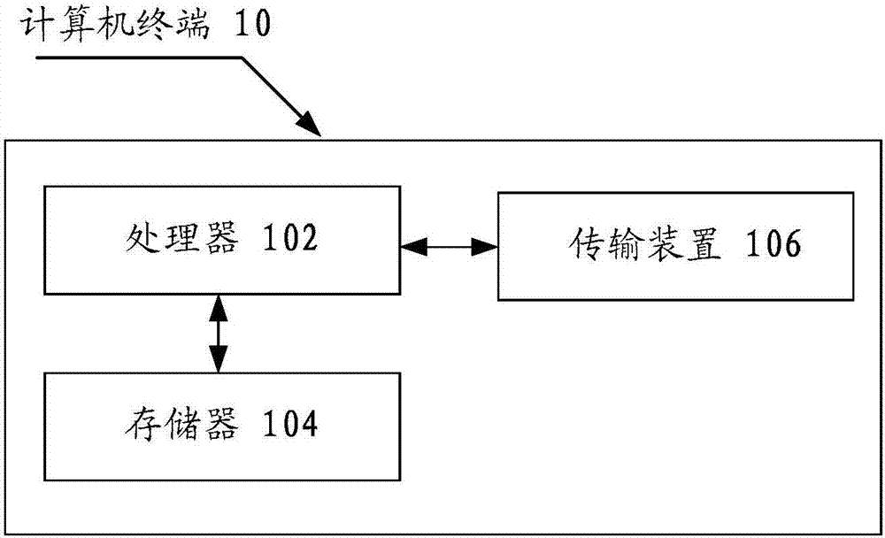 Virus type identification method and device