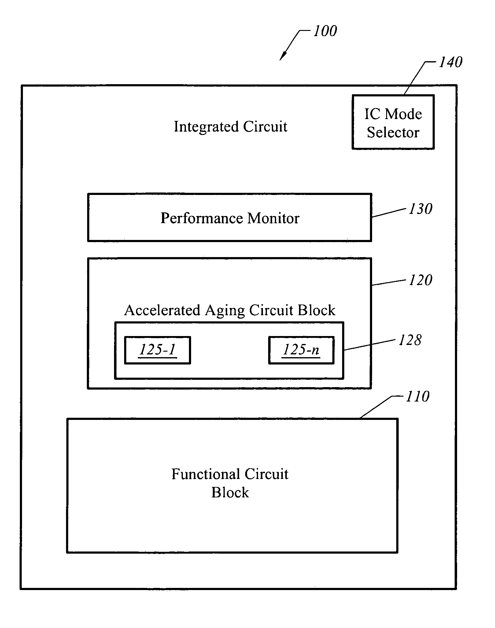 Apparatus, system, and method for managing aging of an integrated circuit