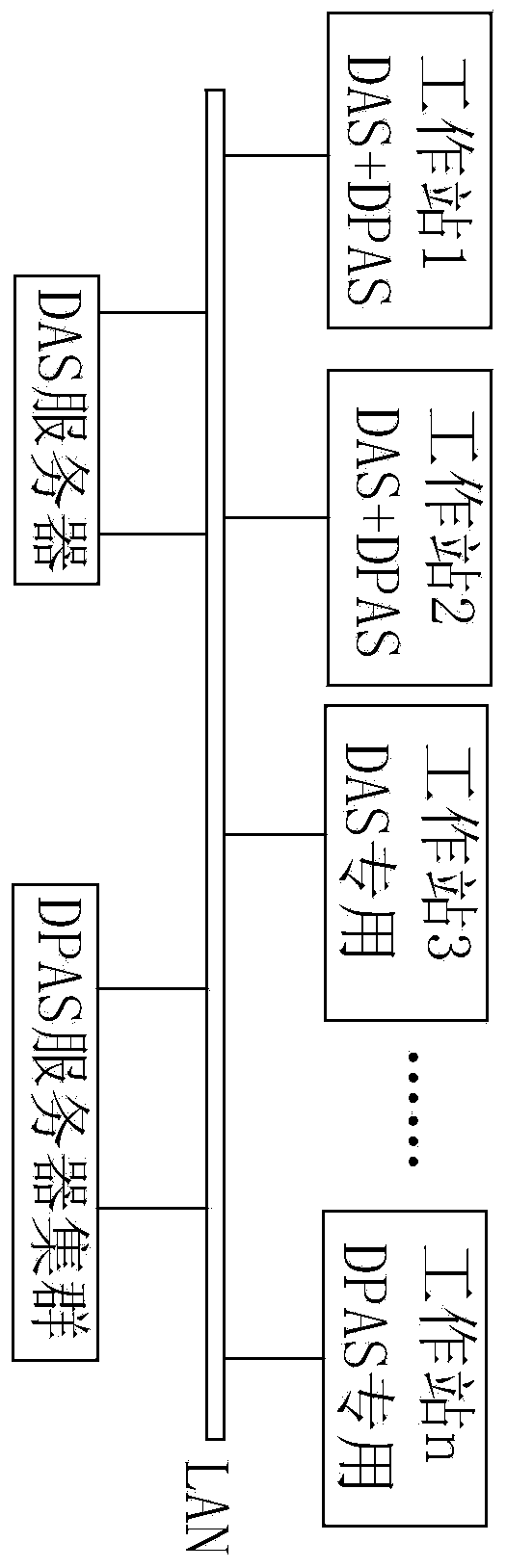 Multilevel distributed task processing system