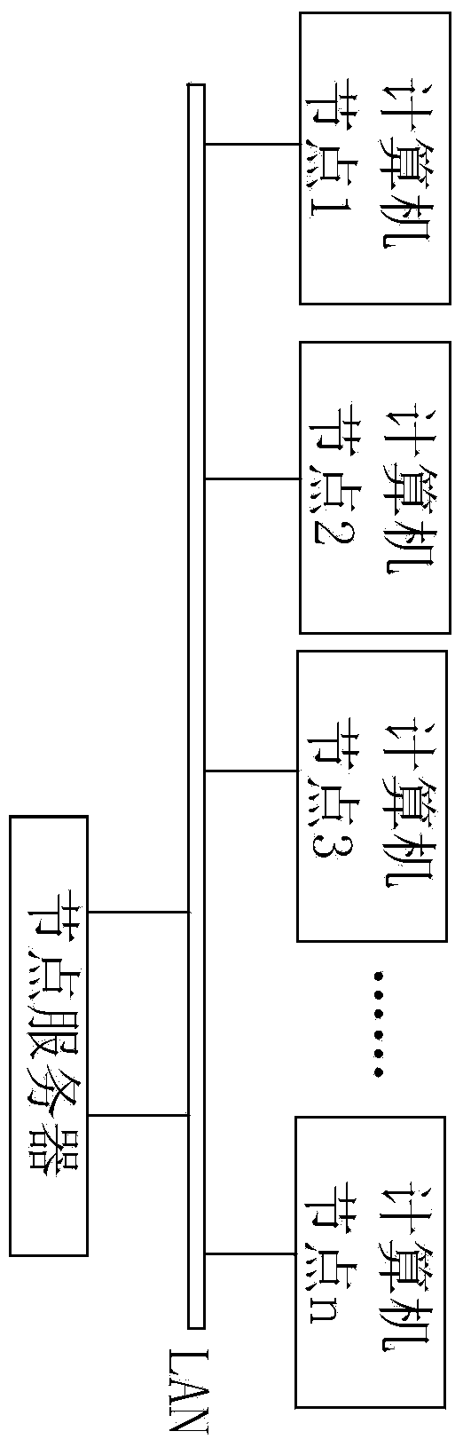 Multilevel distributed task processing system