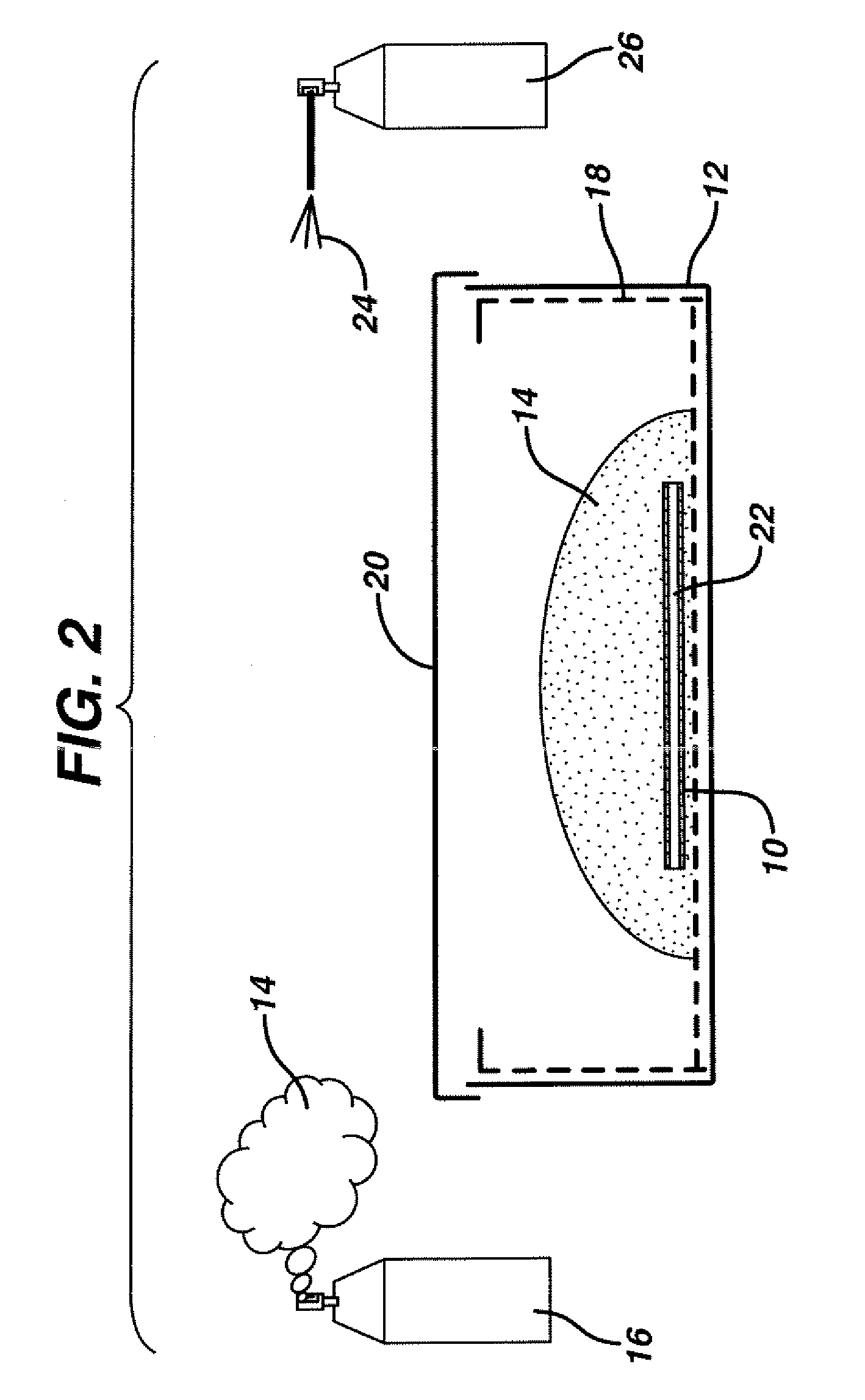 Hydrogen Peroxide Foam Treatment