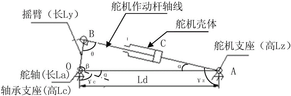 Aircraft air rudder performance assessment method