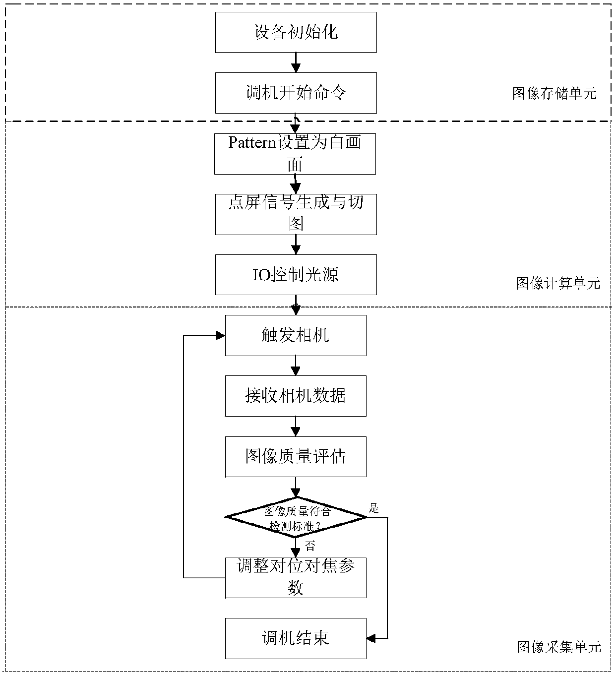 Automatic optical detection system based on CPU+GPU+FPGA architecture