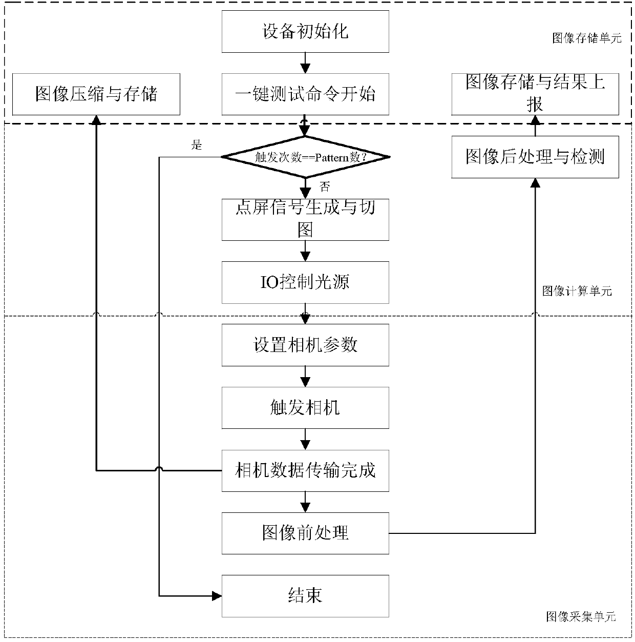 Automatic optical detection system based on CPU+GPU+FPGA architecture