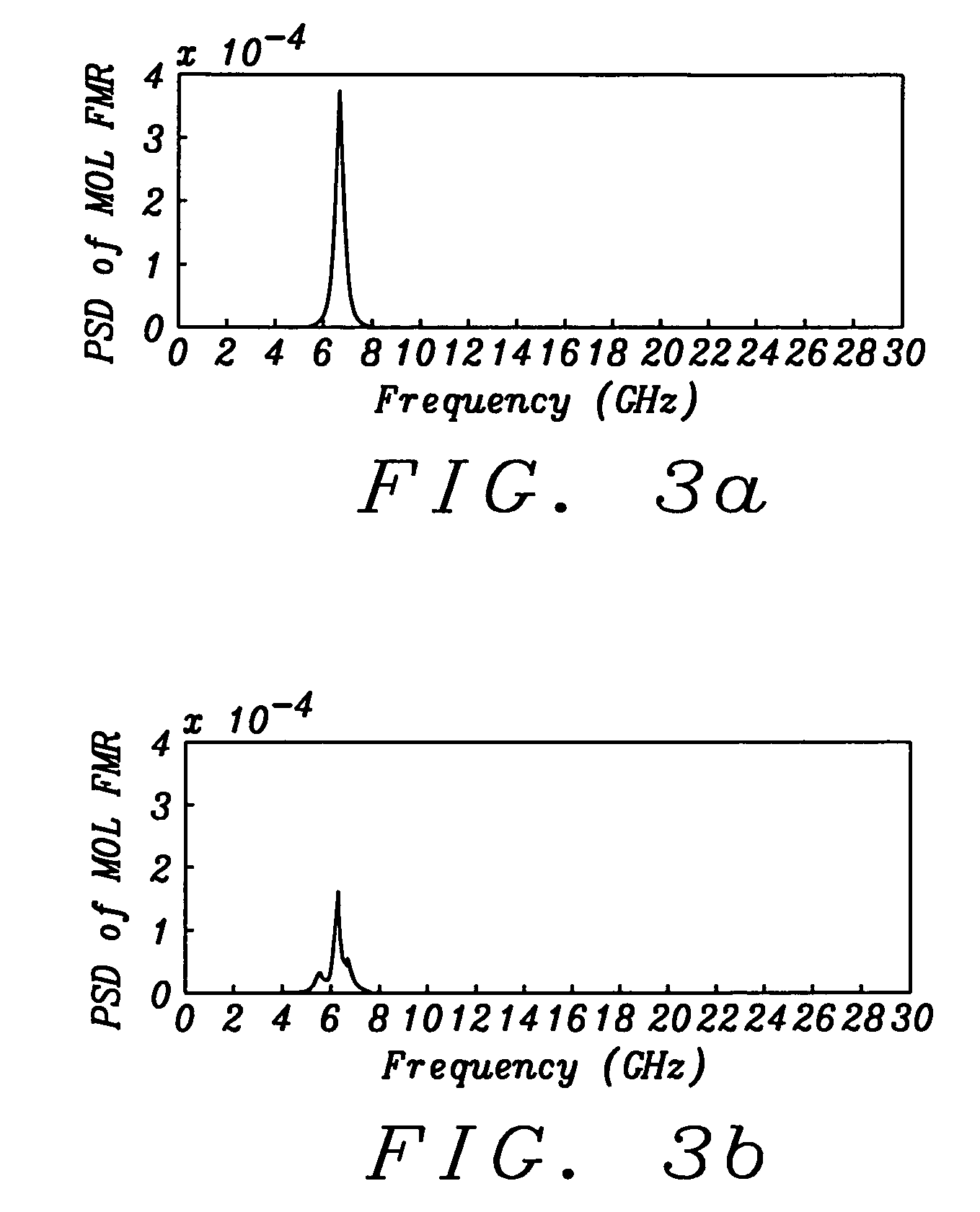 Field tunable spin torque oscillator for RF signal generation