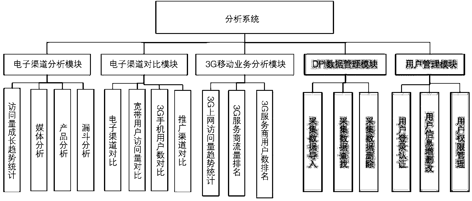 Data analysis system (SRC) based on cloud computing