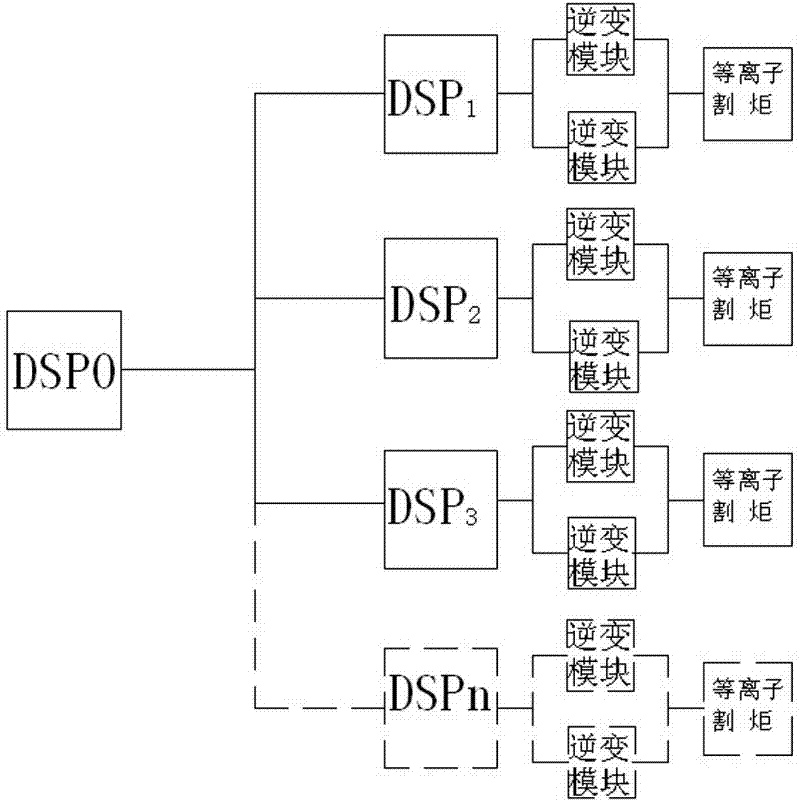 Numerical-control plasma power source with multiple plasma cutting torches