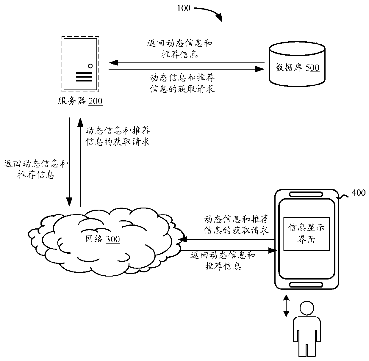 Information display method, device, equipment and storage medium