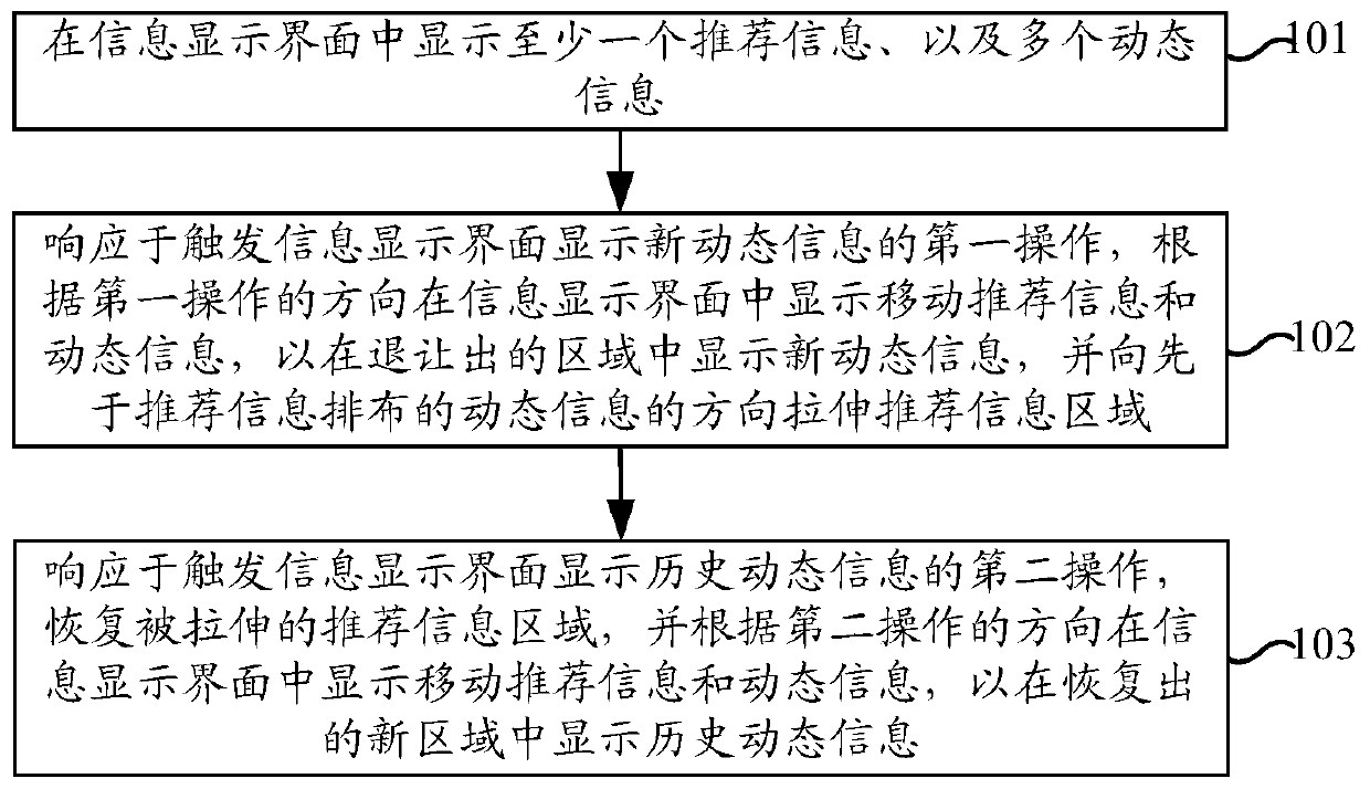 Information display method, device, equipment and storage medium