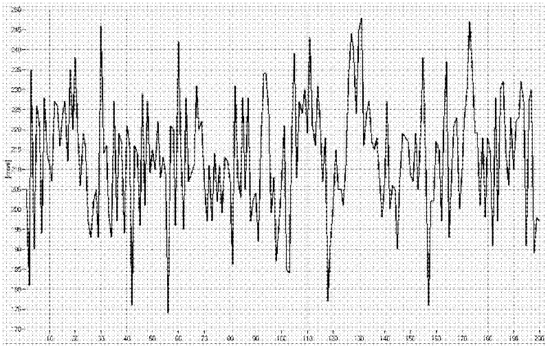 Laser heterodyne device based on photon counting statistics of MPPC (multi-pixel photon counter)