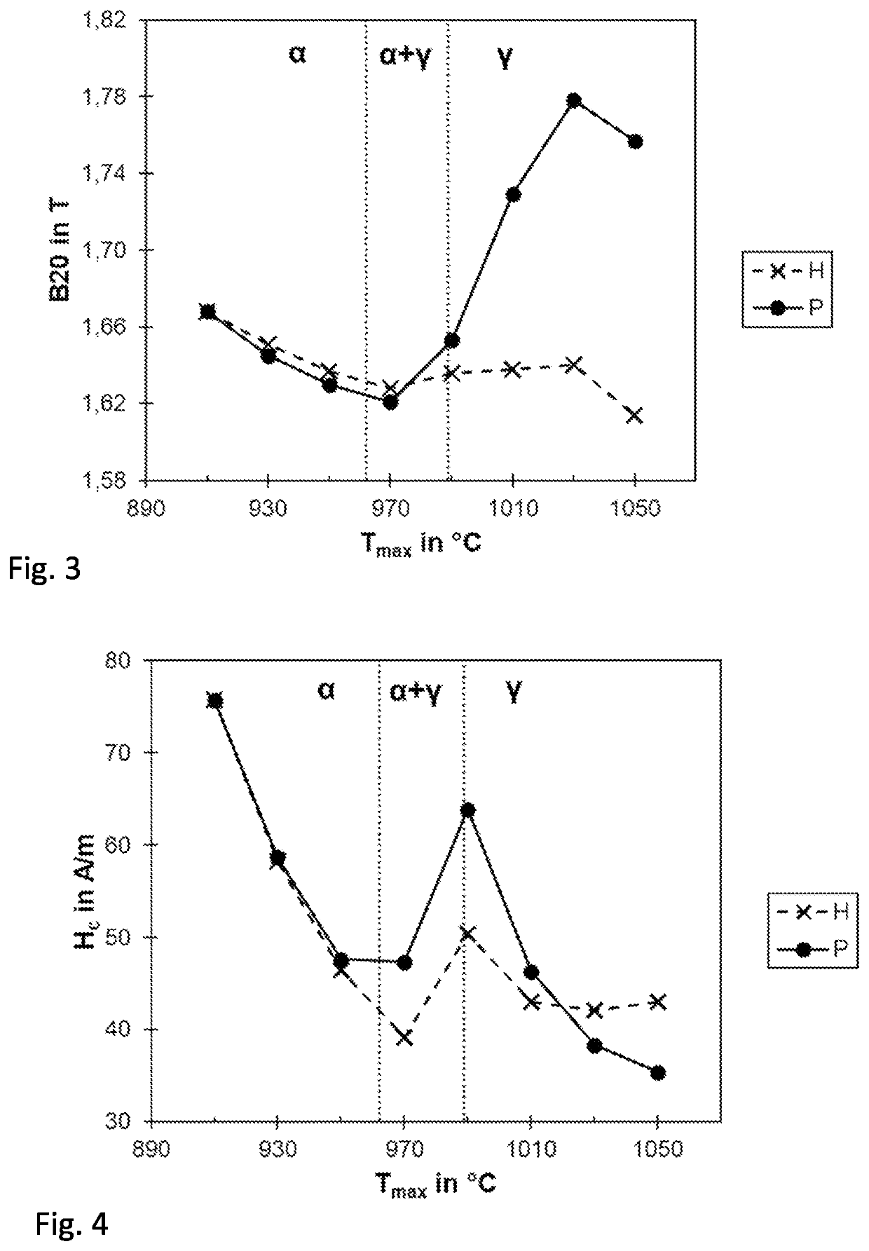 Soft magnetic alloy and method for producing a soft magnetic alloy