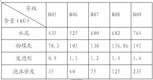 Construction technology of cast-in-place lightweight foam concrete