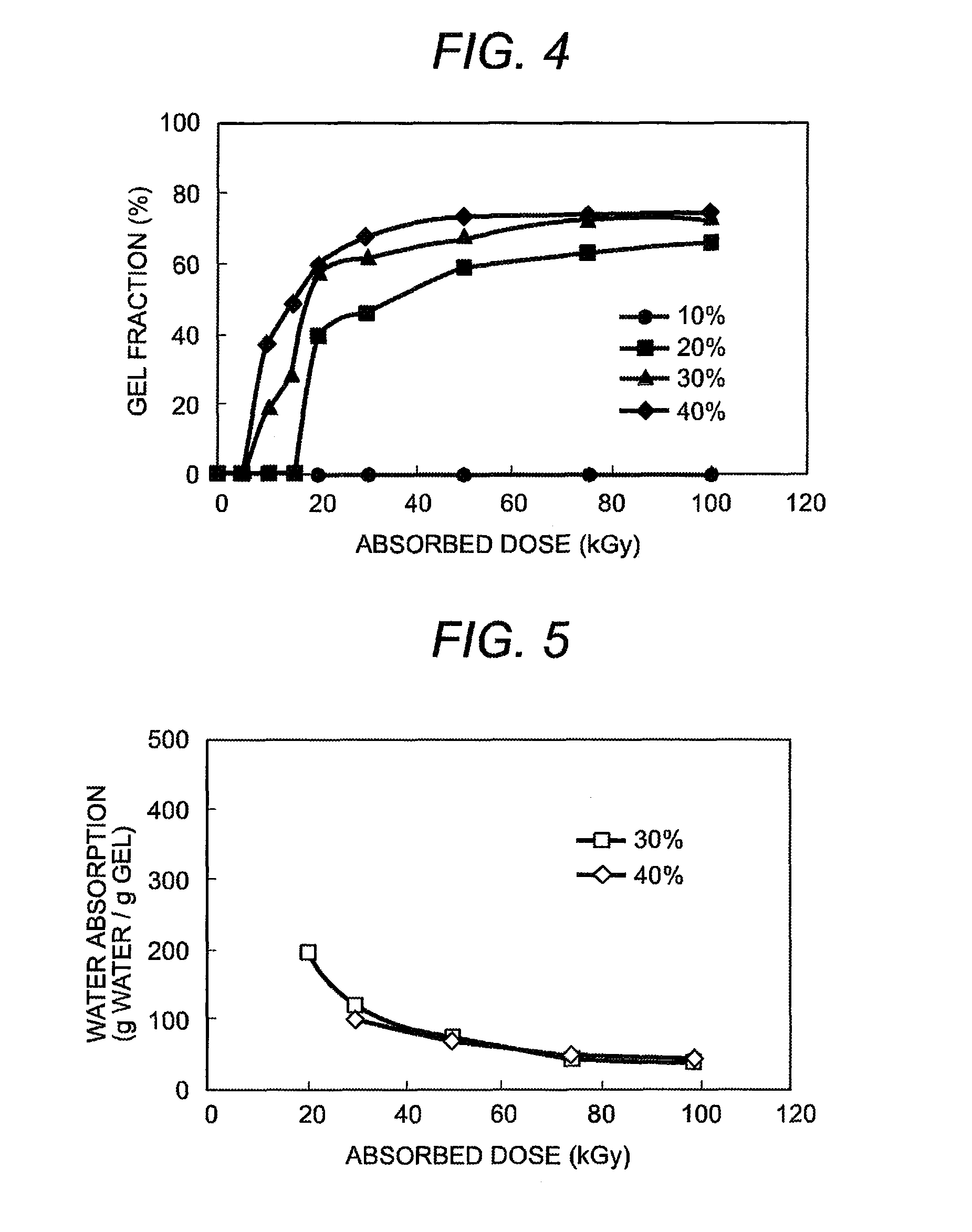 Method of manufacturing gel using polysaccharides as raw materials