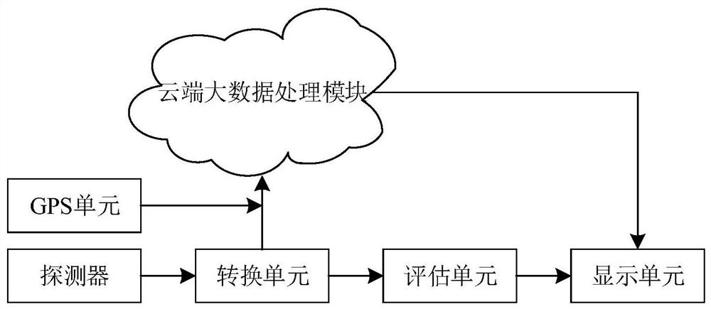 A method and system for nuclear radiation detection based on artificial intelligence