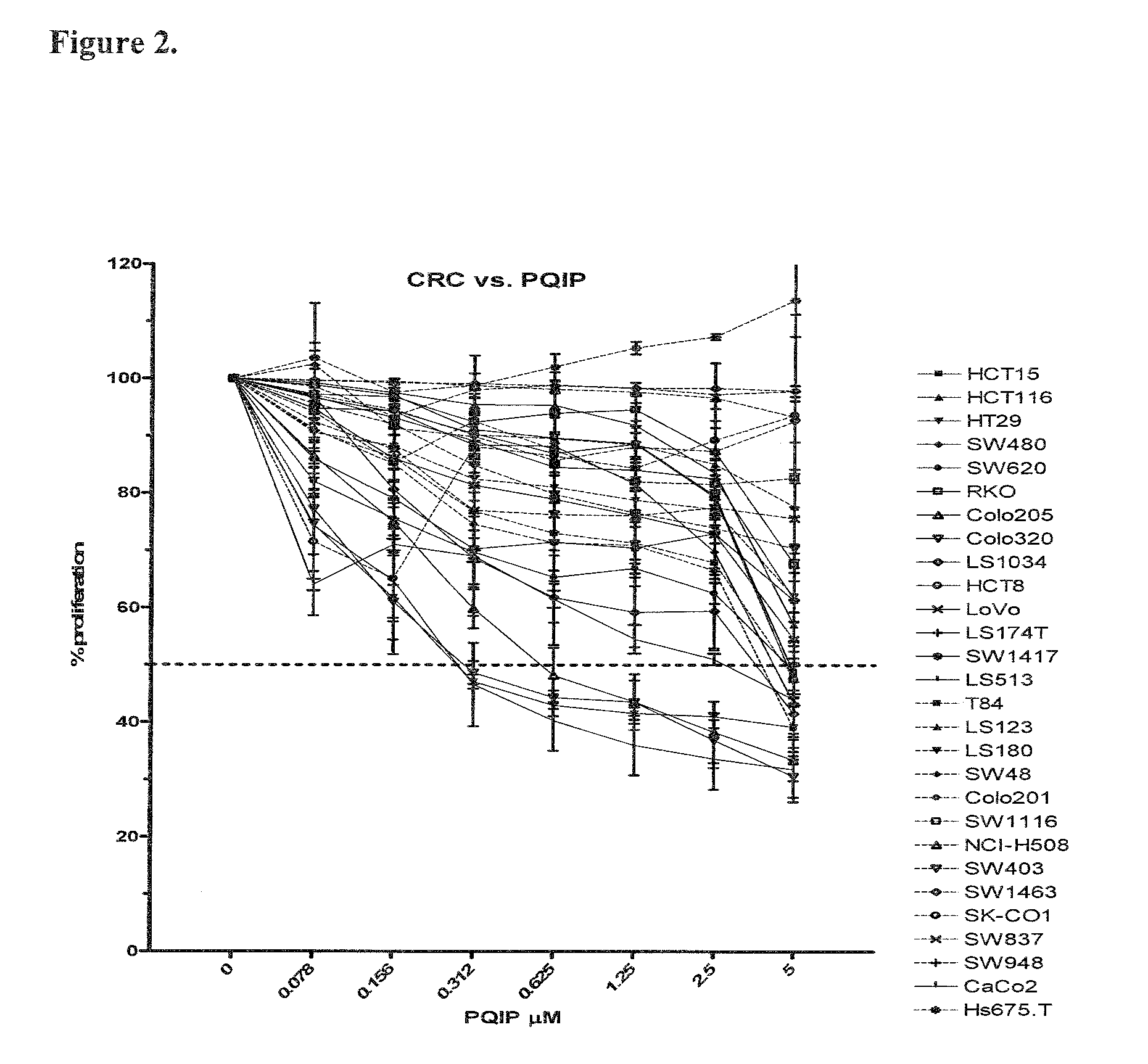 Biological markers predictive of anti-cancer response to insulin-like growth factor-1 receptor kinase inhibitors