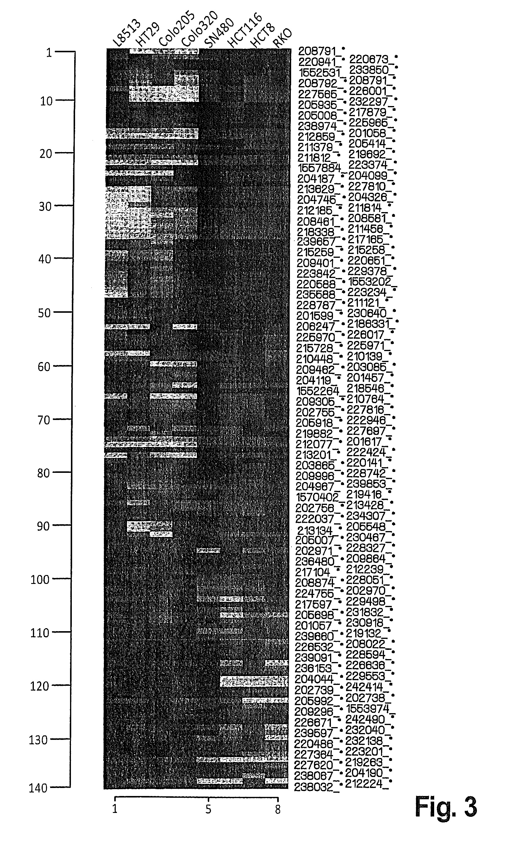 Biological markers predictive of anti-cancer response to insulin-like growth factor-1 receptor kinase inhibitors