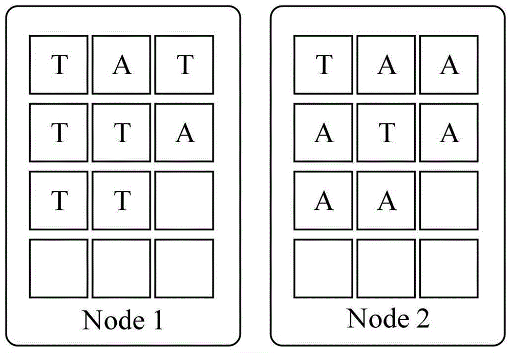 Data redistribution method and device based on vessels