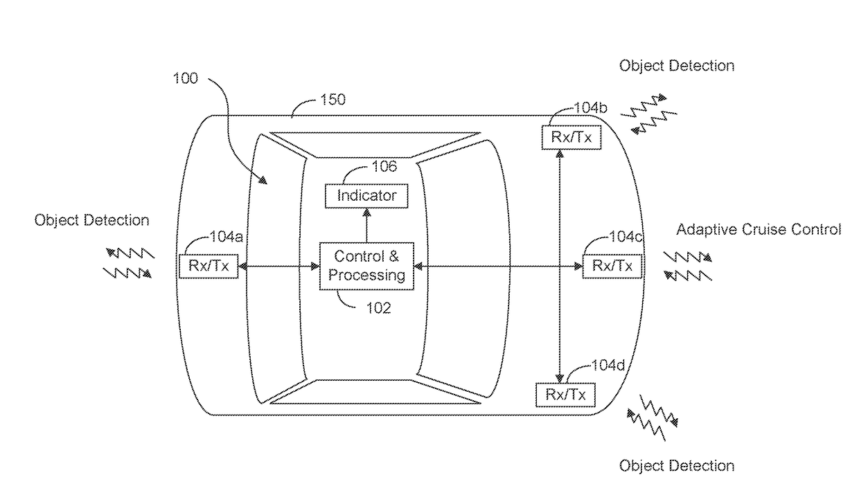 Adaptive transmission and interference cancellation for MIMO radar