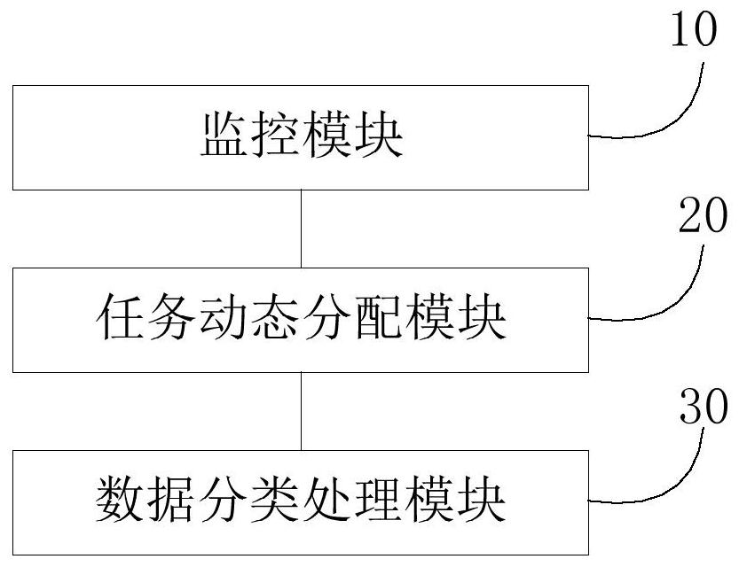 Data processing method and system based on RAID (Redundant Array of Independent Disks) card, medium and equipment