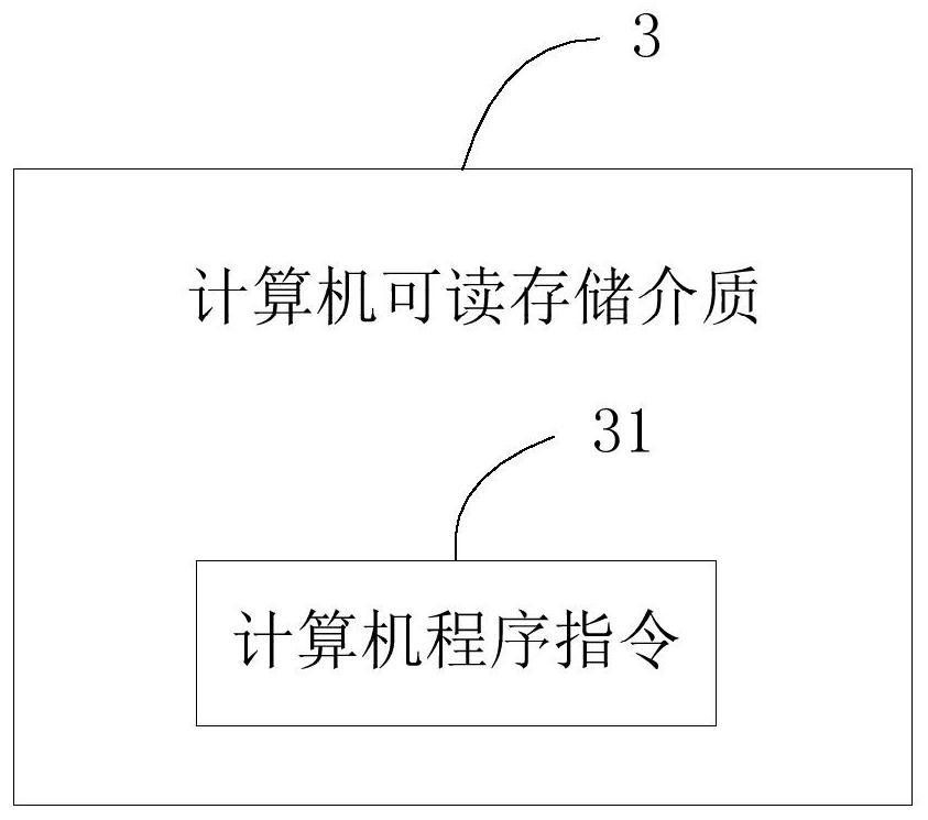 Data processing method and system based on RAID (Redundant Array of Independent Disks) card, medium and equipment